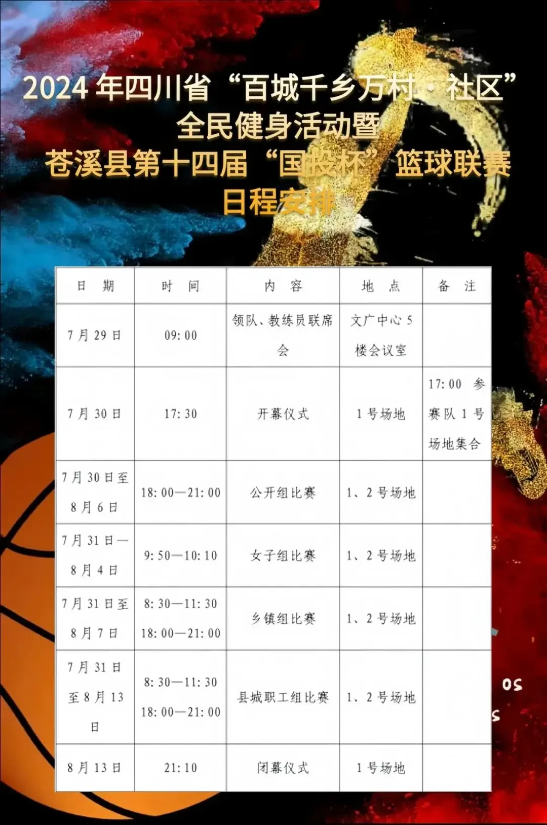 哪里有针对业余爱好者的篮球训练策略_2